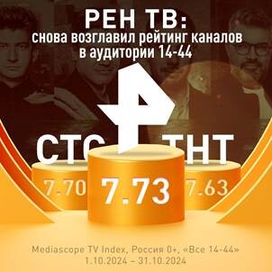 РЕН ТВ снова возглавил топ телеканалов в премиальной аудитории «14-44»